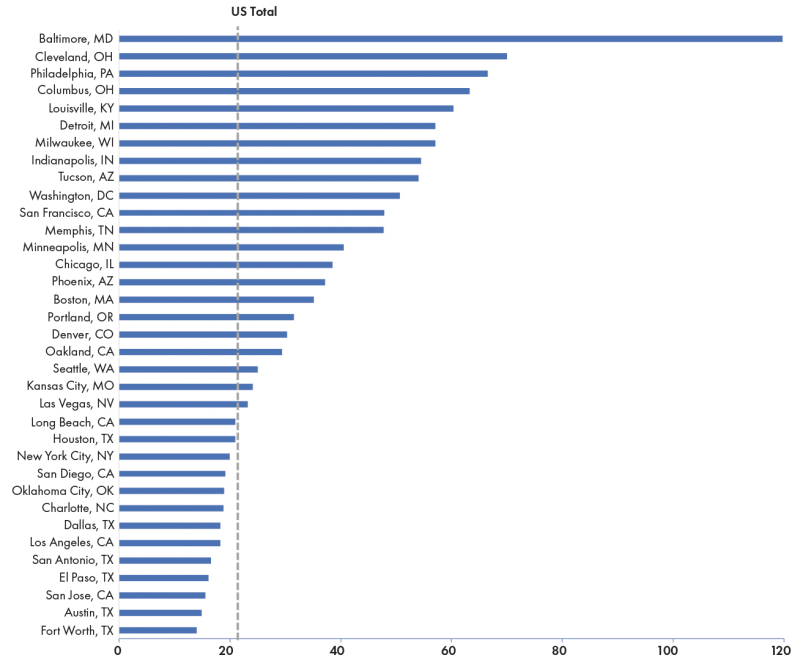 Drug overdose death rate in BCHC cities, 2020 (per 100,000 population, age-adjusted).